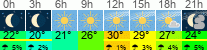Wetter 3 Stunden