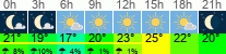 Wetter 3 Stunden