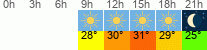 Wetter 3 Stunden