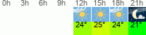 Wetter 3 Stunden
