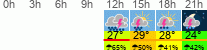Wetter 3 Stunden