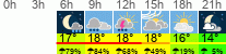 Wetter 3 Stunden