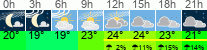Wetter 3 Stunden