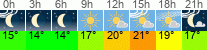 Wetter 3 Stunden