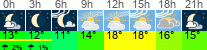 Wetter 3 Stunden