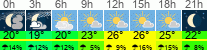 Wetter 3 Stunden