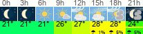 vrijeme 3h