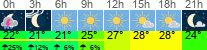 Wetter 3 Stunden