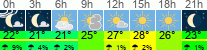 Wetter 3 Stunden