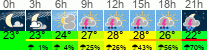 Wetter 3 Stunden