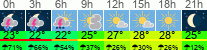 Wetter 3 Stunden
