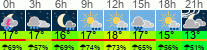 Wetter 3 Stunden