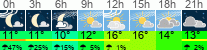 Wetter 3 Stunden