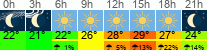 Wetter 3 Stunden
