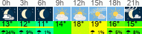 Wetter 3 Stunden