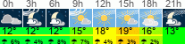 Wetter 3 Stunden