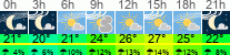 Wetter 3 Stunden