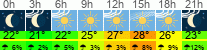 Wetter 3 Stunden