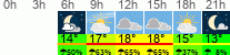 Wetter 3 Stunden