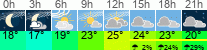 Wetter 3 Stunden