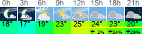 Wetter 3 Stunden