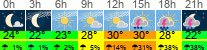 vreme 3 ure