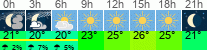 Wetter 3 Stunden