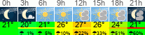 Wetter 3 Stunden