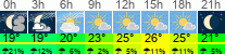 Wetter 3 Stunden