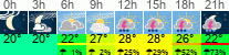 Wetter 3 Stunden