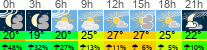 Wetter 3 Stunden