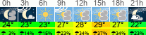 vreme 3 ure