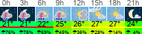 Wetter 3 Stunden