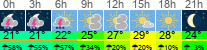 Wetter 3 Stunden
