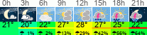 vreme 3 ure