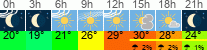 Wetter 3 Stunden