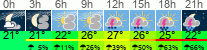 Wetter 3 Stunden