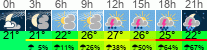 Wetter 3 Stunden
