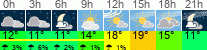 Wetter 3 Stunden