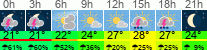 Wetter 3 Stunden