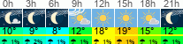 Wetter 3 Stunden
