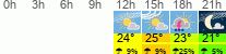 Wetter 3 Stunden