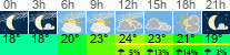 Wetter 3 Stunden