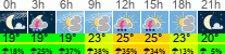 Wetter 3 Stunden
