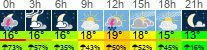 Wetter 3 Stunden