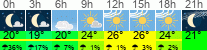 vrijeme 3h
