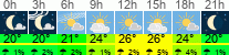 Wetter 3 Stunden