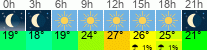Wetter 3 Stunden