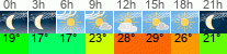 Wetter 3 Stunden