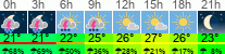 Wetter 3 Stunden